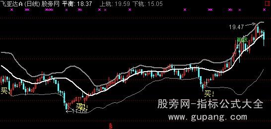 通达信布林K线主图指标公式线主图指标公式