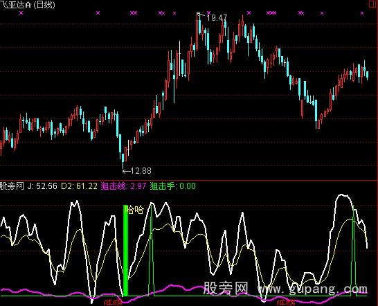 通达信雄师百万指标公式