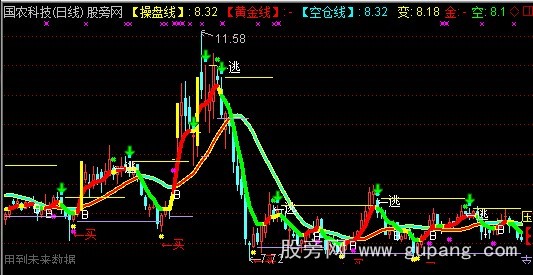 通达信雷达操盘线主图指标公式