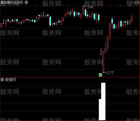 波段王之主力进场选股指标公式