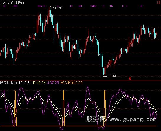 通达信精确抄底指标公式