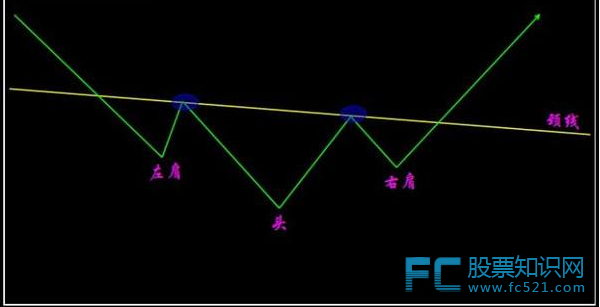 V型反转形态是什么?V型走势可以分为几部分?
