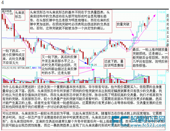 图说股票—股市经典图形大全详解