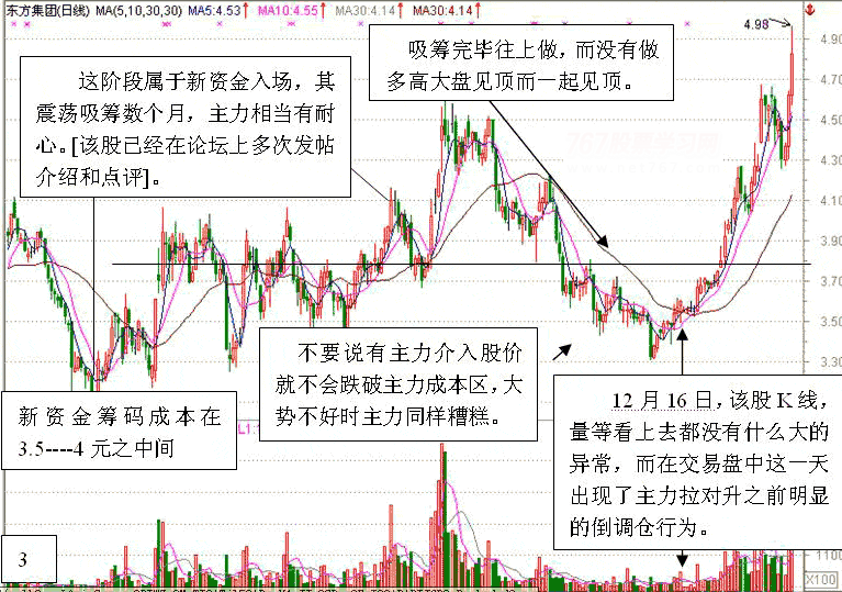 从盘口异常成交看主力动向