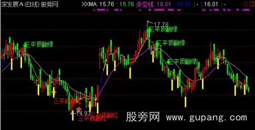 通达信操盘宝塔主图指标公式