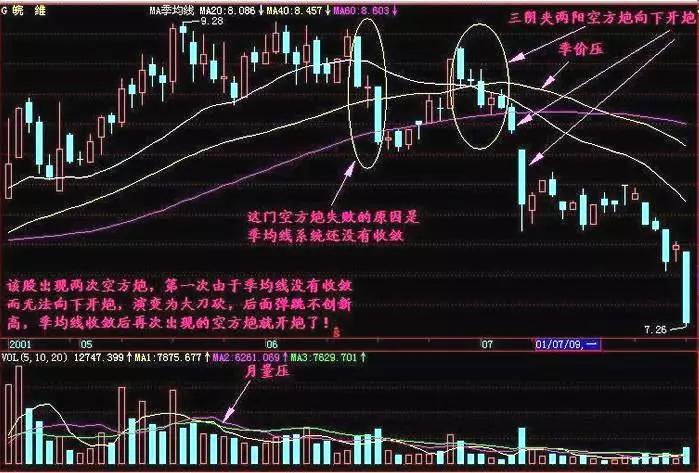 一旦发现高位“避雷针”信号，建议尽快撤离，避免深度套牢！