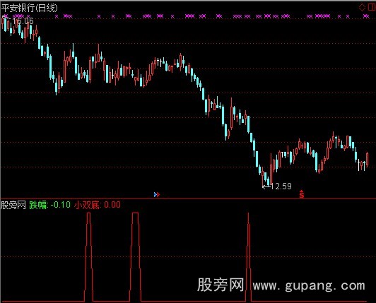 通达信小底喷发指标公式