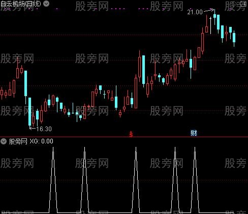 MACDKDJ之选股指标公式