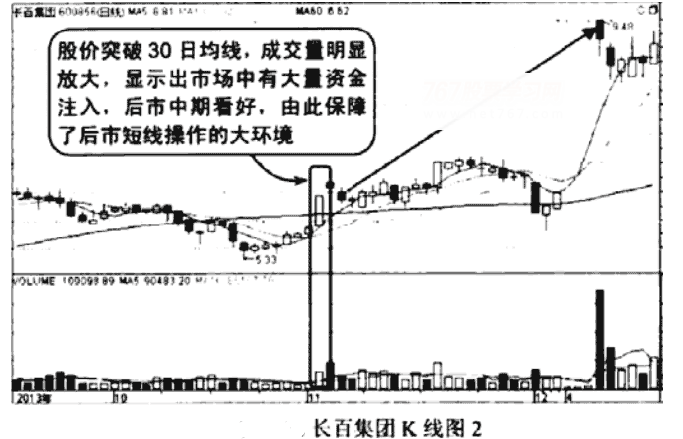 30日和60日均线的短线操作