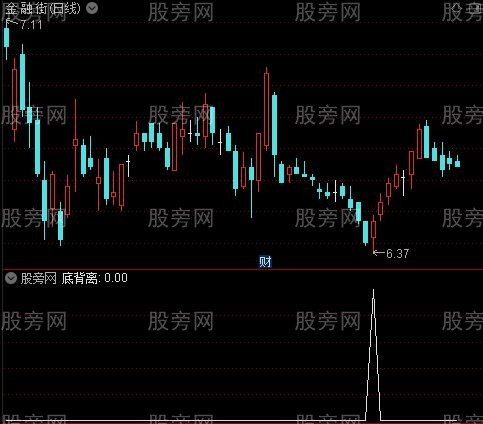 房子线优化版之无未来选股指标公式