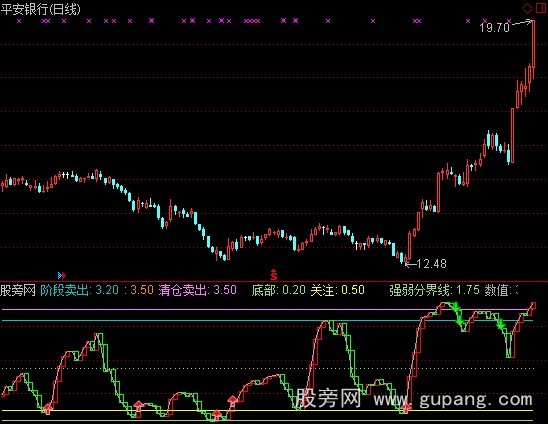 通达信第一波段指标公式