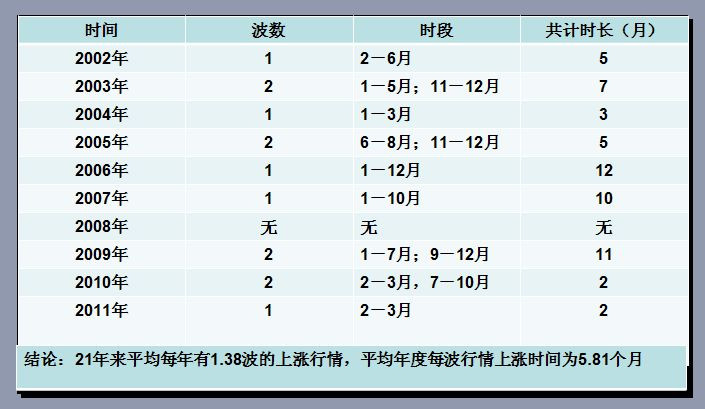 解读中国股市的结构与节奏 - 老牛 - 老牛的股票博客