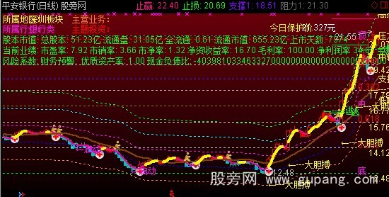 通达信新BS决策主图指标公式