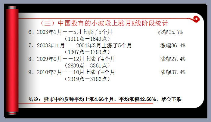解读中国股市的结构与节奏 - 老牛 - 老牛的股票博客