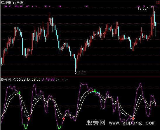 通达信必牛买卖点+选股指标公式