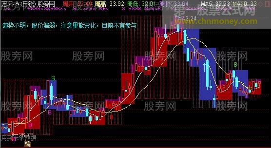 通达信抄盘新手福音主图指标公式