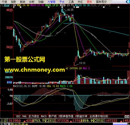 高开和大量比抓住牛股详细介绍