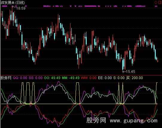 通达信黑马脚印指标公式