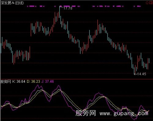 通达信马哥KDJ指标公式