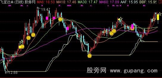 通达信血洗中主图指标公式