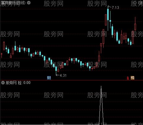 良友吃鱼身之拉选股指标公式