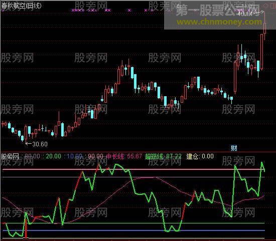 通达信适合做中线抄底指标公式