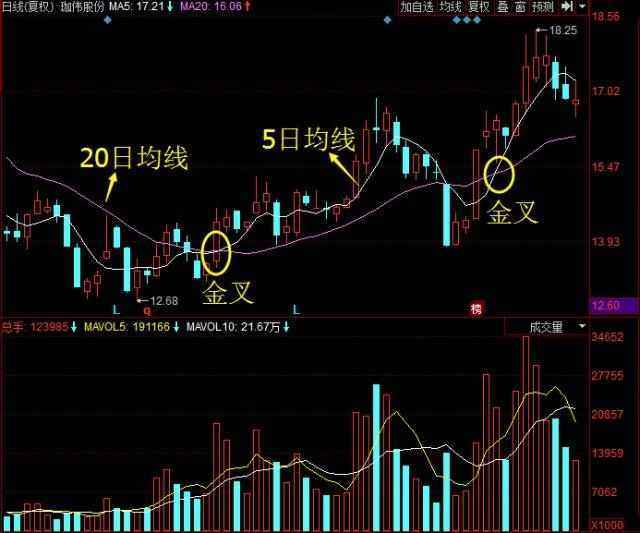 如何用地量选股买在起爆点