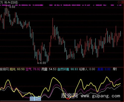 通达信主力进撤指标公式