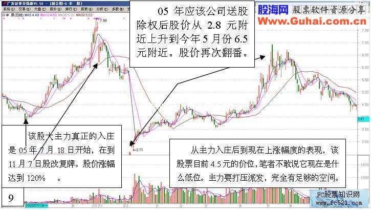 盘口分析