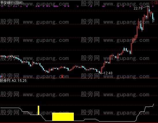 通达信中线绝好指标公式