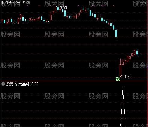 抓黑马顶底之大黑马选股指标公式