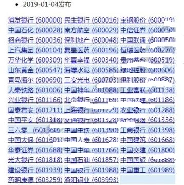 上证50最新个股的名单