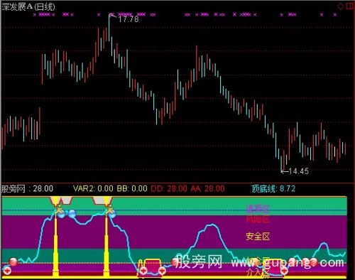 通达信巧判大盘顶底指标公式