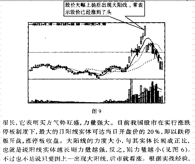 k线图解操练大全---大阳线与大阴线