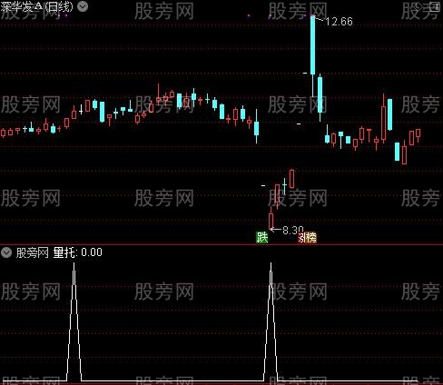 拐点套利主图之量托选股指标公式