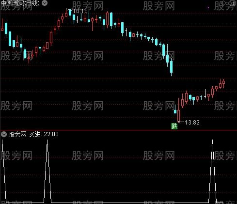 财运亨通之买进选股指标公式