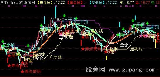 通达信斋主观盘主图指标公式