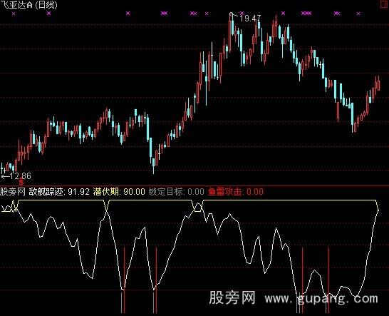 通达信超声波监听指标公式