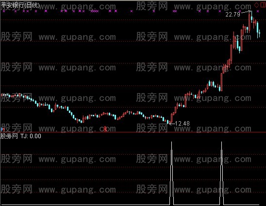 通达信翻倍黑马选股指标公式