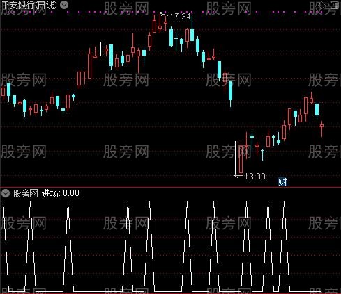 短线先锋主图之进场选股指标公式