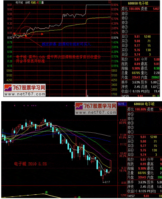 涨停板战法研究(5) 巨量高开(上)