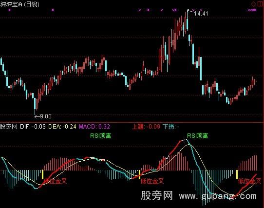 通达信投资交易者指标公式