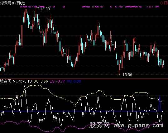 通达信撞击交易法指标公式