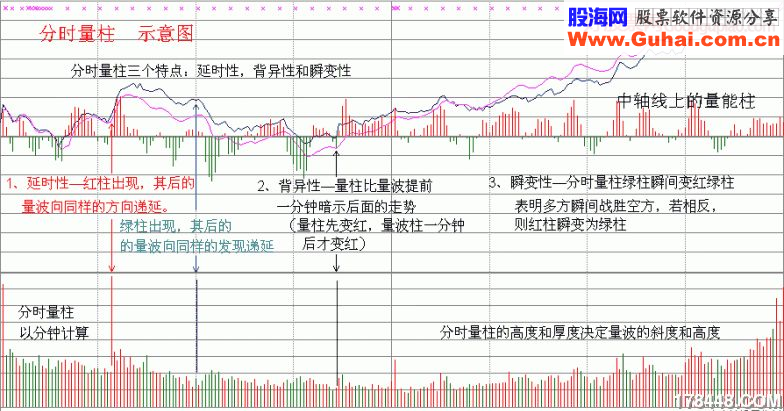 倾斜精准线,复合精准线