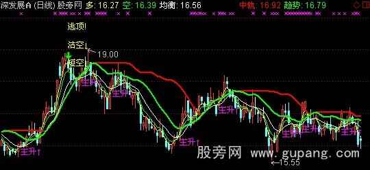 通达信沽顶主图指标公式