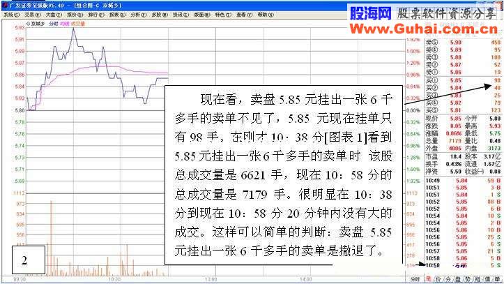 盘口知识之三