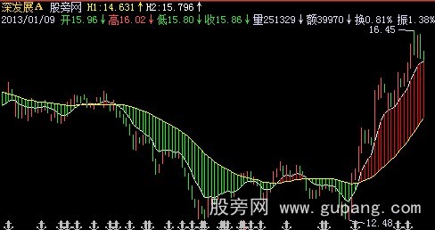 通达信多空阵线主图指标公式