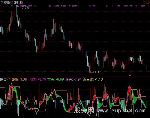 通达信交易护航指标公式