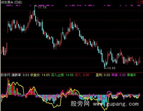 通达信更好盈利指标公式