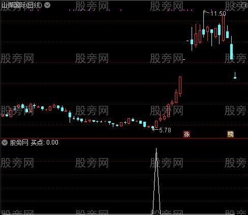 要变盘底部绝买点主图之买点选股指标公式